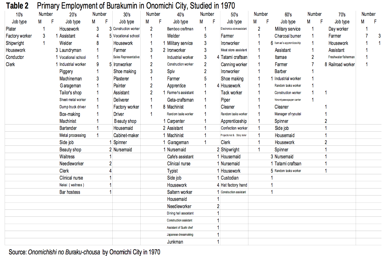 Table 2